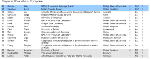 Graph for IPCC - a primer for conspiracy theorists